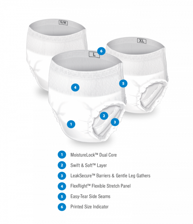 Presto Overnight FlexRight Underwear Benefits